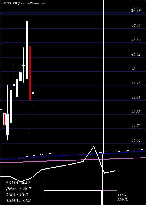  monthly chart FranceIndex