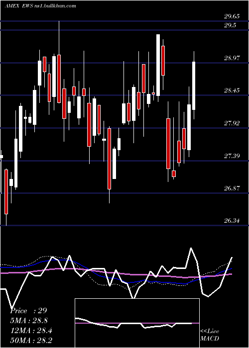  weekly chart SingaporeIndex