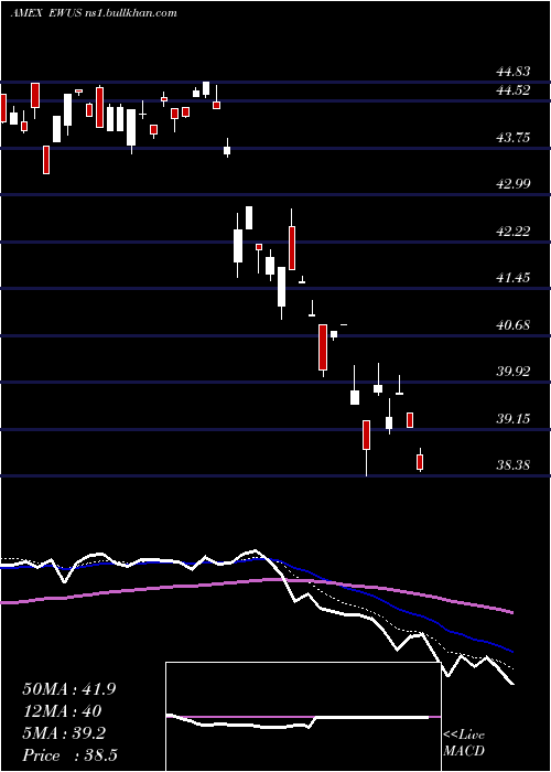  Daily chart UnitedKingdom