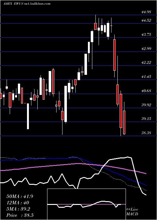  weekly chart UnitedKingdom