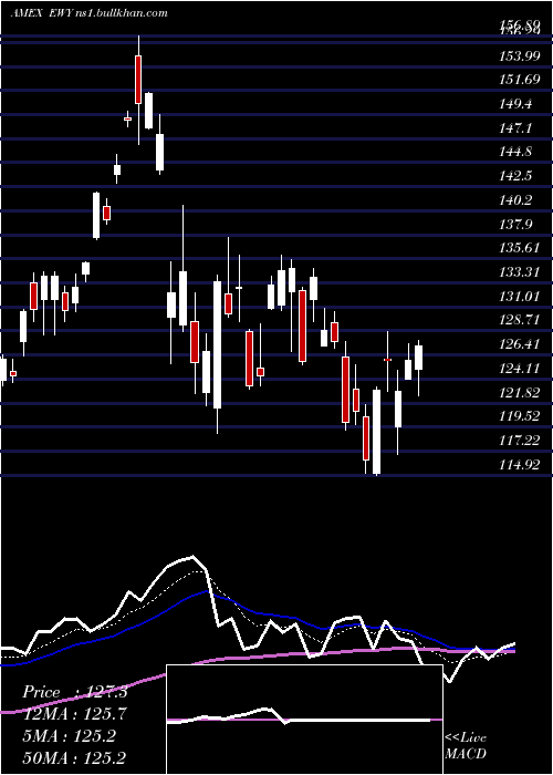  Daily chart SouthKorea