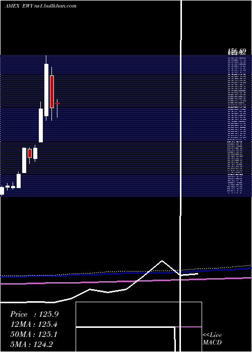  monthly chart SouthKorea