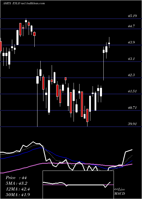  Daily chart CambriaEmerging