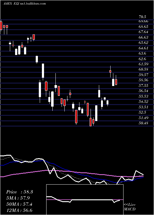  Daily chart UltraMsci