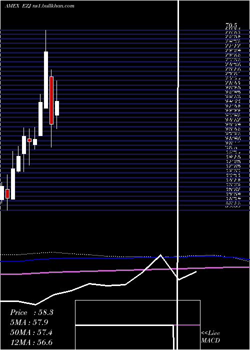  monthly chart UltraMsci