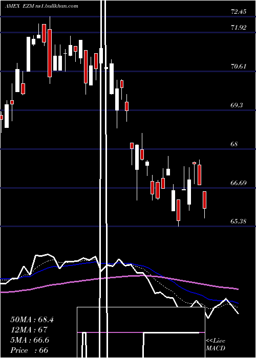  Daily chart MidcapEarnings