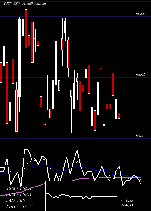  Daily chart EmuIndex