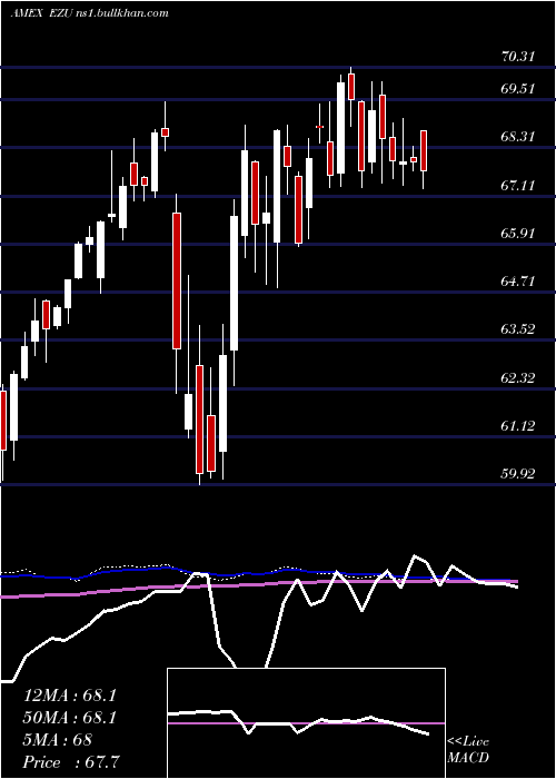  weekly chart EmuIndex