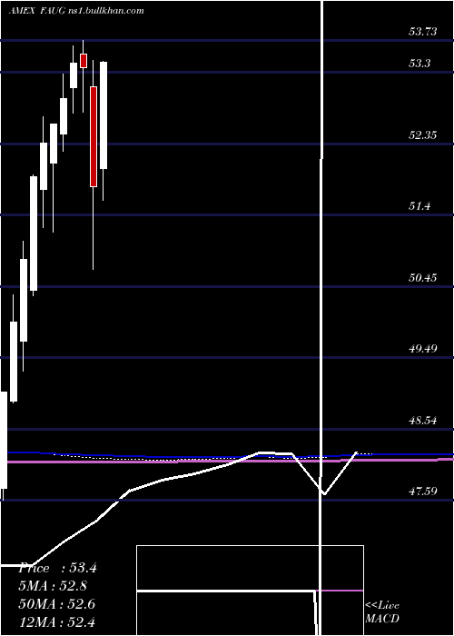  monthly chart FtCboe