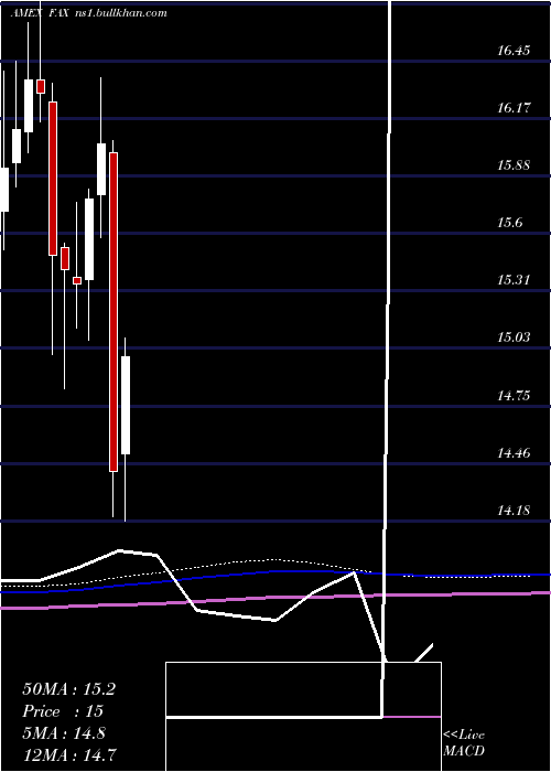  monthly chart AberdeenAsia