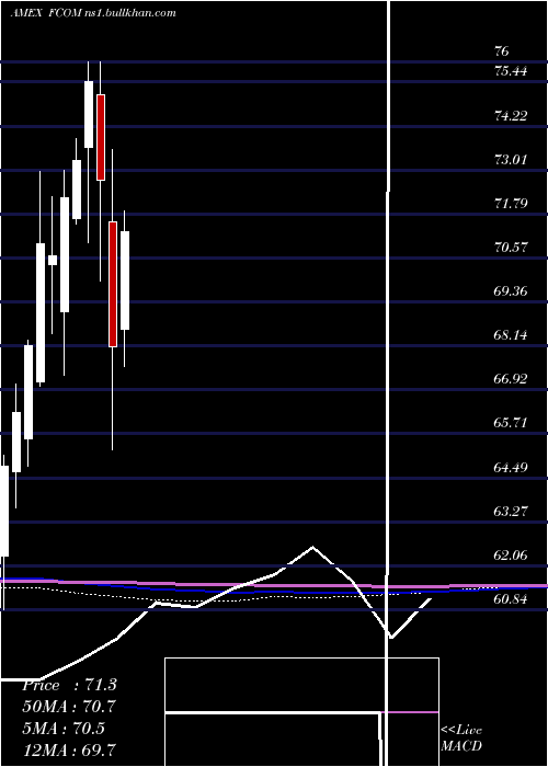  monthly chart FidelityMsci