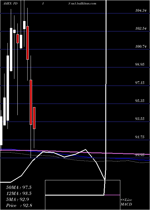  monthly chart FidelityMsci