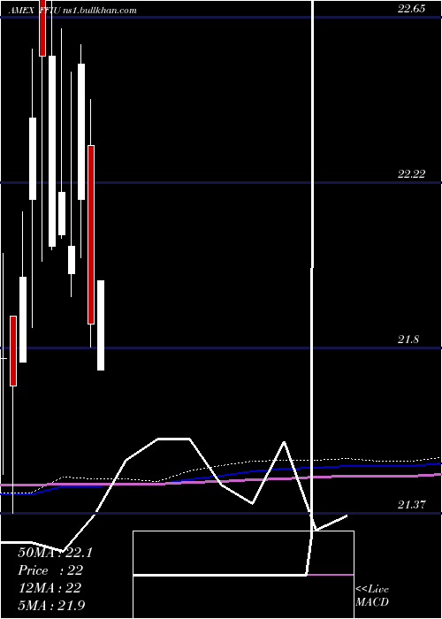  monthly chart FieldstoneUva