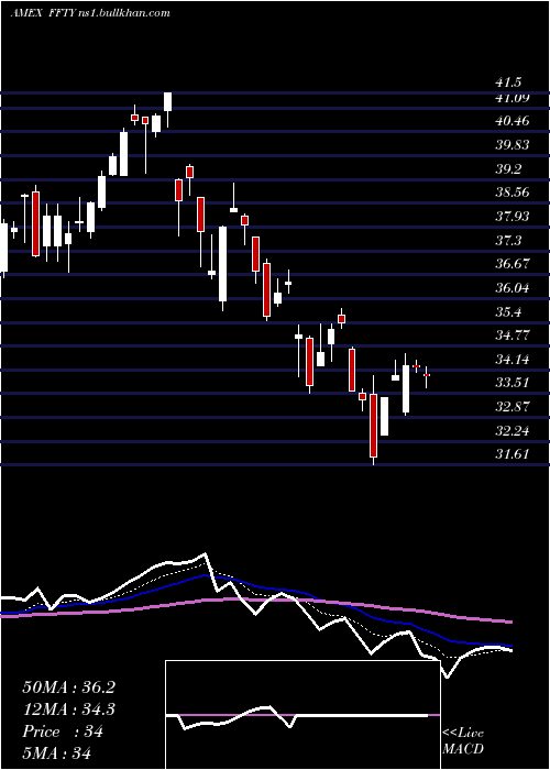  Daily chart InnovatorIbd