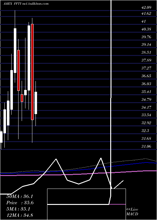  monthly chart InnovatorIbd