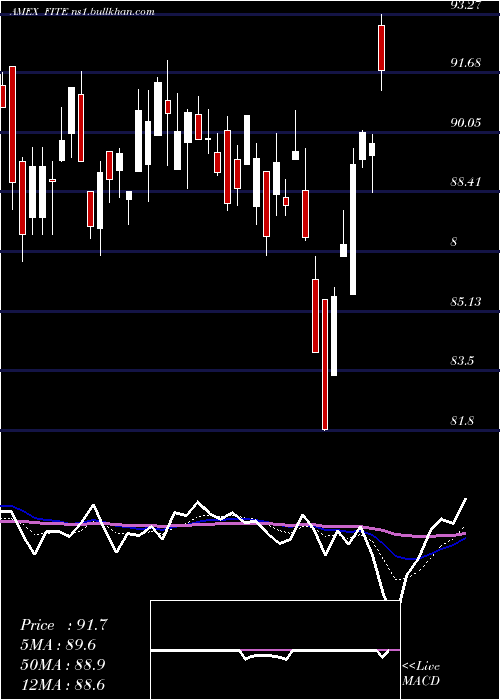  Daily chart SpdrKensho