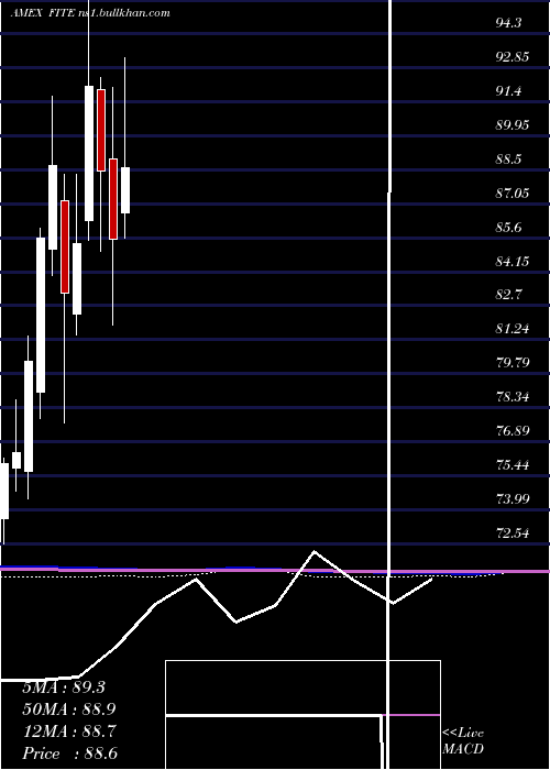  monthly chart SpdrKensho