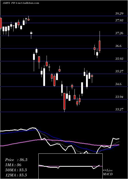  Daily chart FidelityInternational
