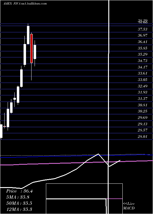  monthly chart FidelityInternational