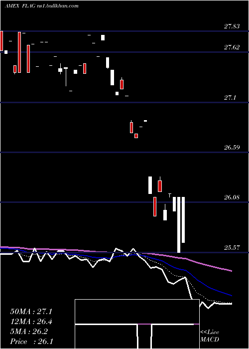  Daily chart ForensicAccounting