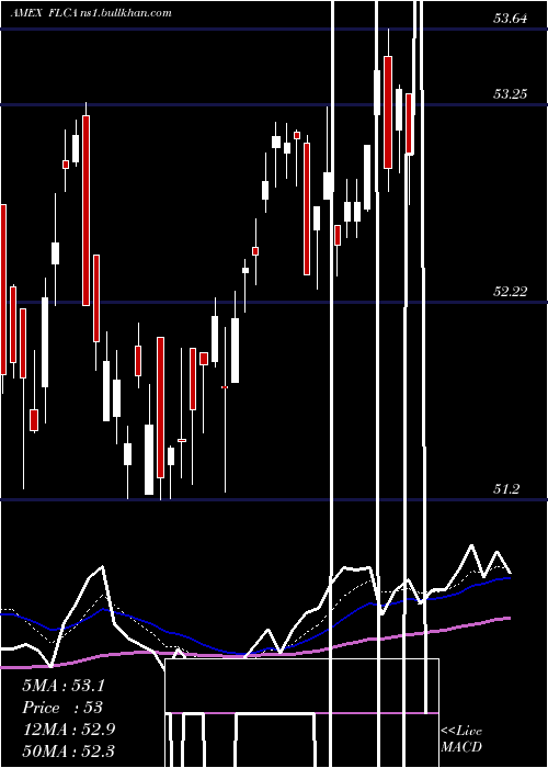  Daily chart CanadaFranklin