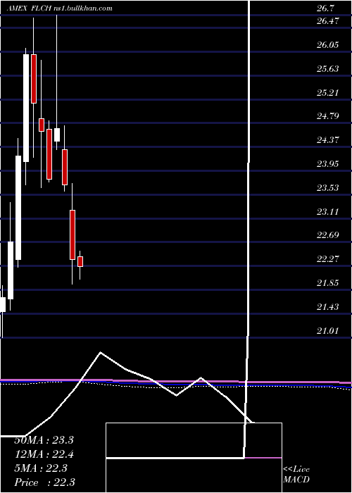  monthly chart ChinaFranklin