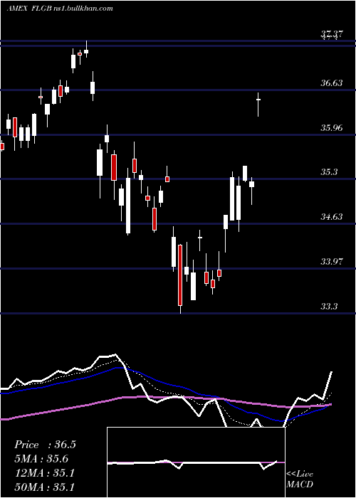  Daily chart UnitedKingdom