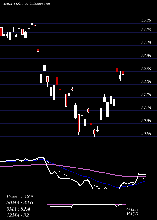  Daily chart GermanyFranklin
