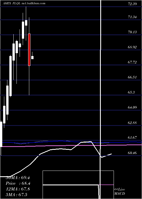  monthly chart FranklinLibertyq