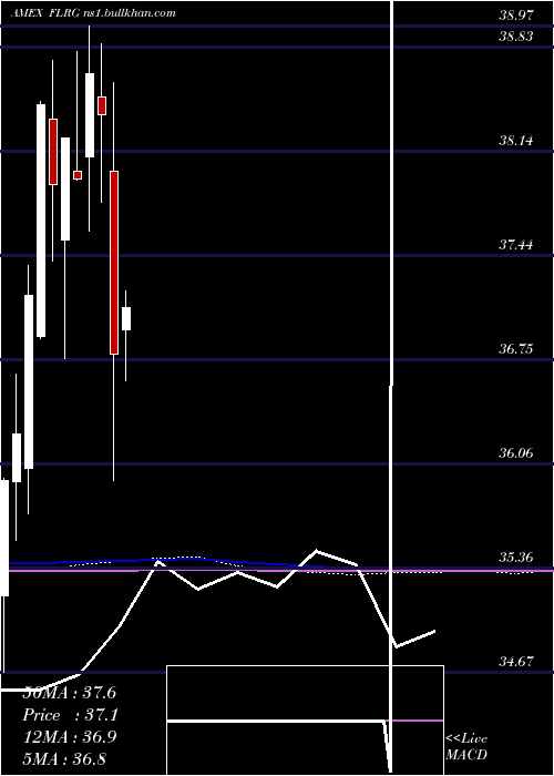  monthly chart FidelityU