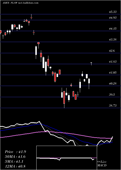  Daily chart FranklinSwitzerland