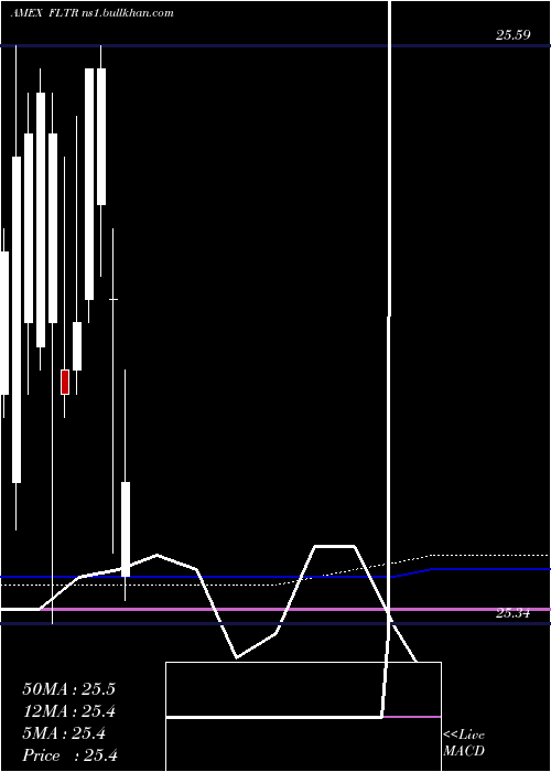  monthly chart MarketVectors