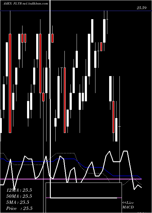  weekly chart MarketVectors