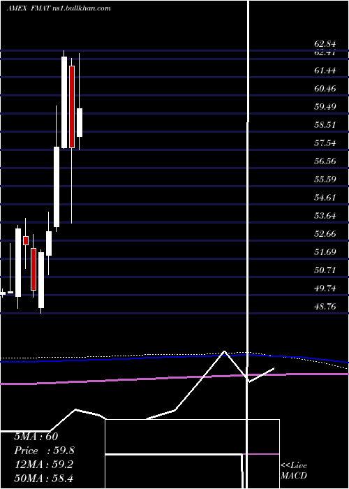  monthly chart FidelityMsci