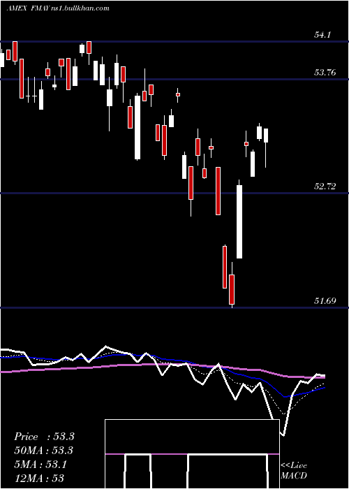  Daily chart FtCboe