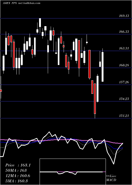  Daily chart UsIpo