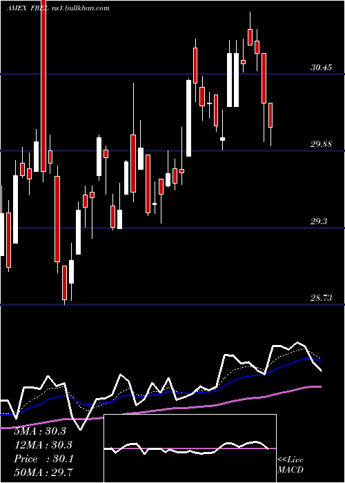 Daily chart FidelityMsci