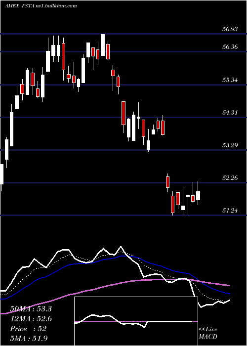  Daily chart FidelityMsci