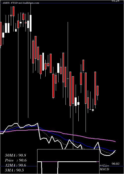  Daily chart FranklinShort
