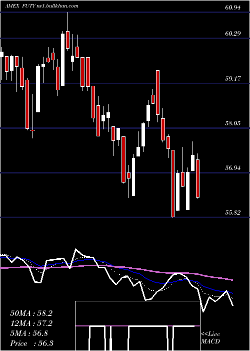  Daily chart FidelityMsci
