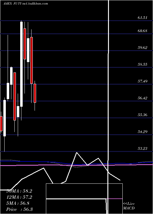  monthly chart FidelityMsci