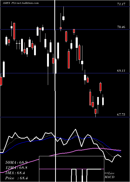  Daily chart AustralianDollar