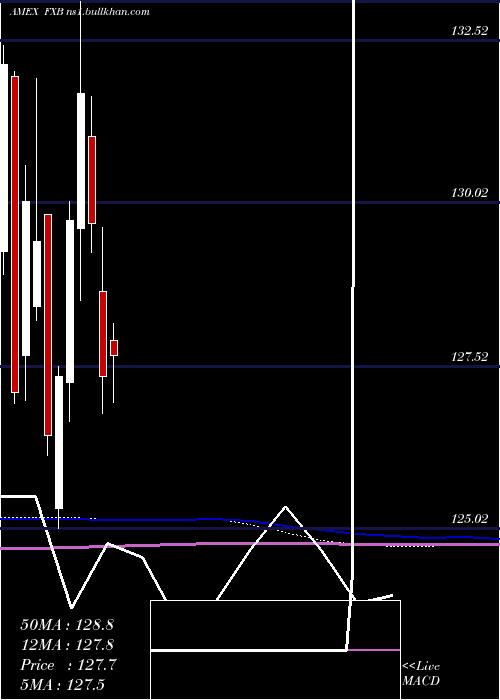  monthly chart BritishPound