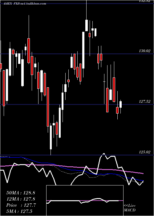  weekly chart BritishPound