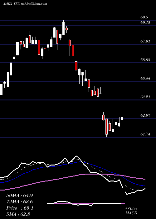  Daily chart ConsumerStaples