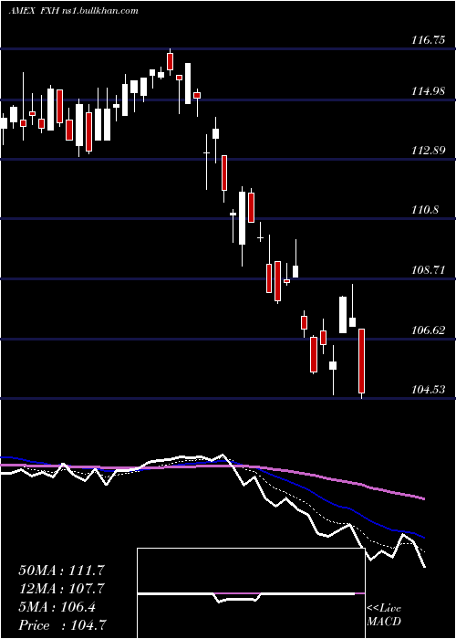  Daily chart HealthcareAlphadex