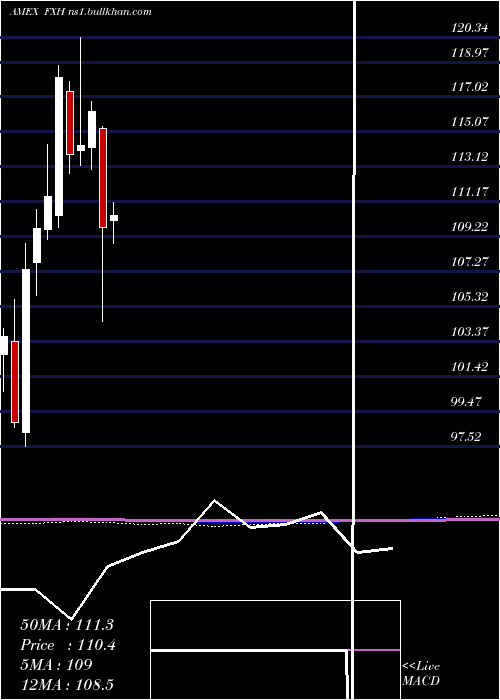 monthly chart HealthcareAlphadex