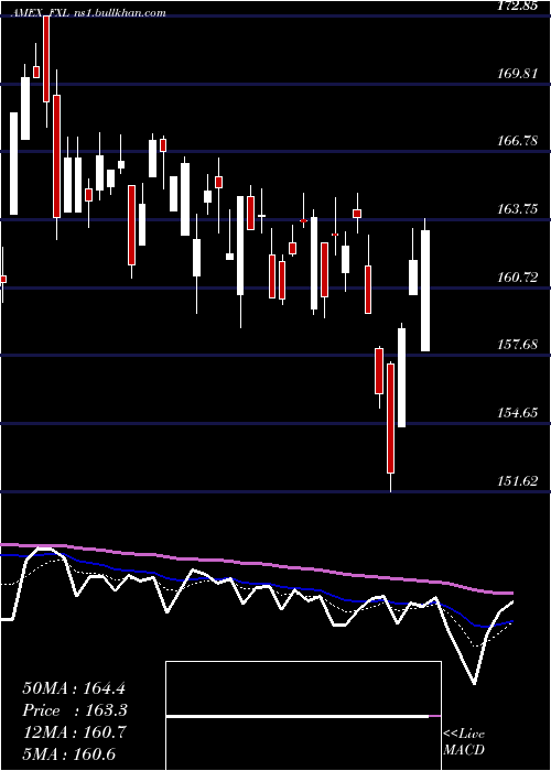  Daily chart TechnologyAlphadex