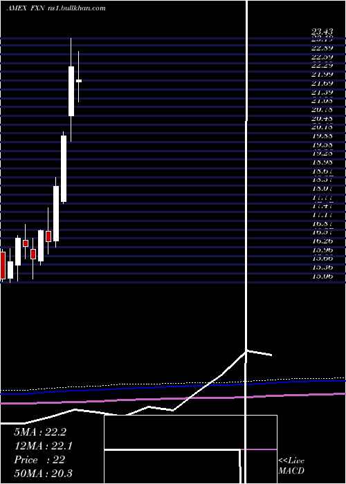  monthly chart EnergyAlphadex