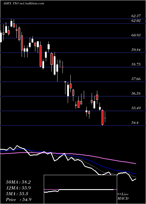  Daily chart FinancialAlphadex